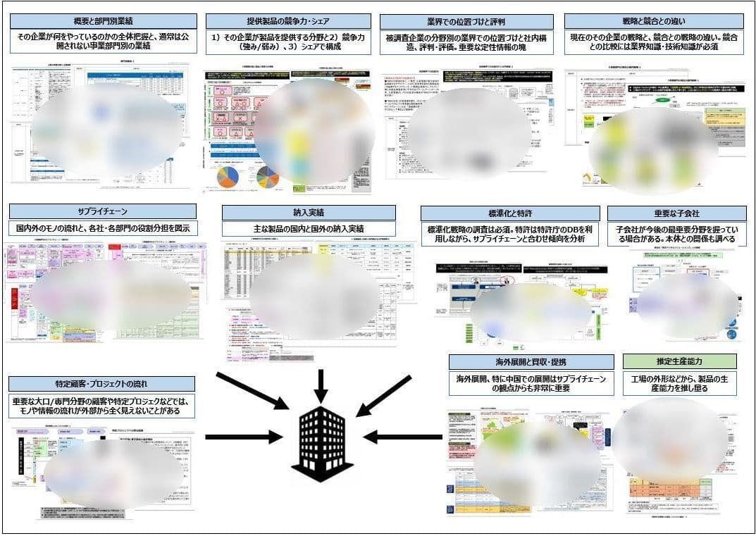企業調査のイメージ