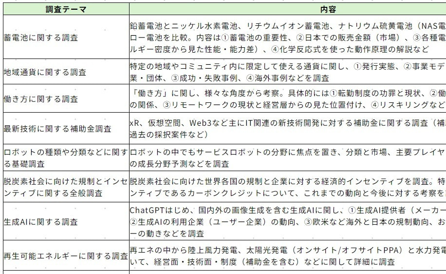 調査実績