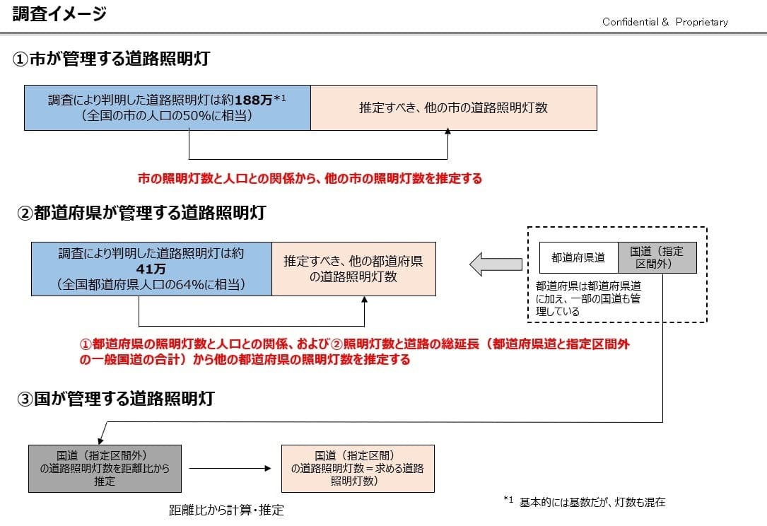 調査概要1