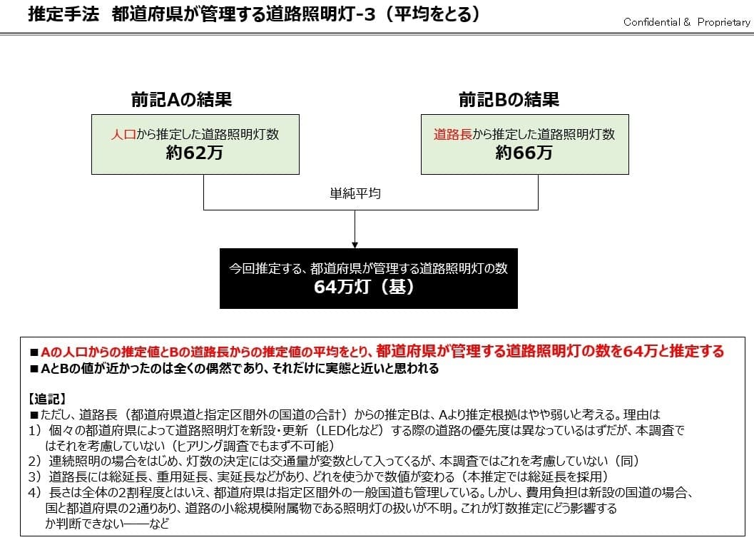 調査概要5