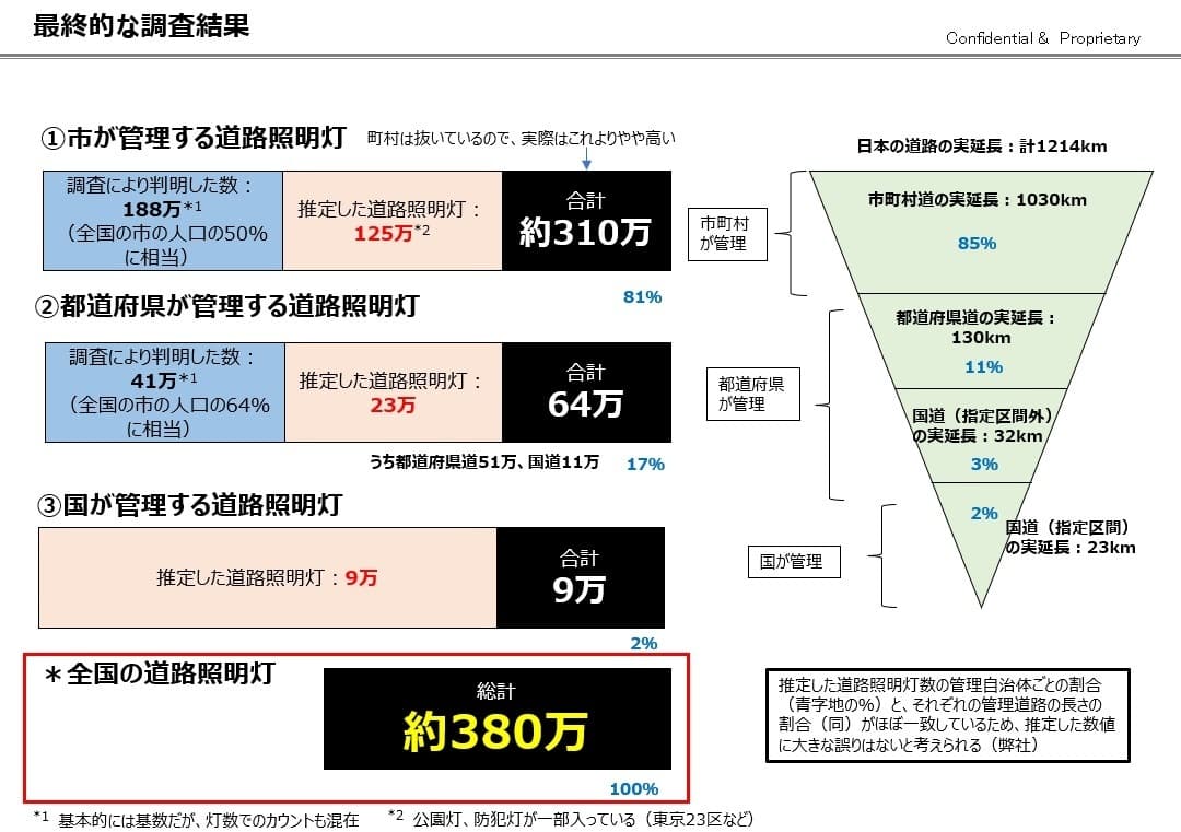 調査概要6
